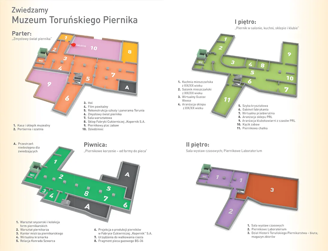 Muzeum Torunskiego Piernika - przewodnik turystyczny
